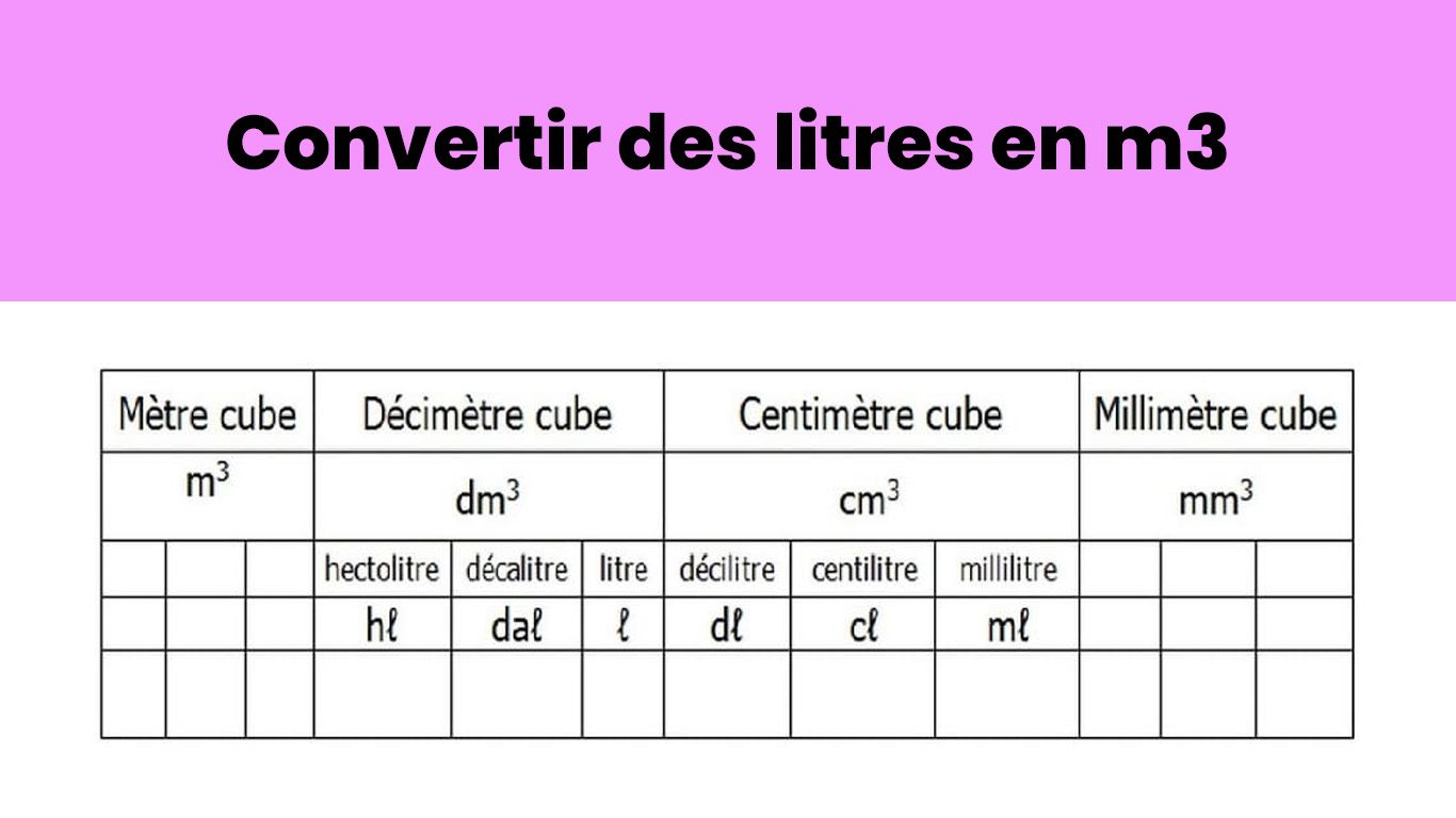 Combien de litres dans un metre cube L Entente